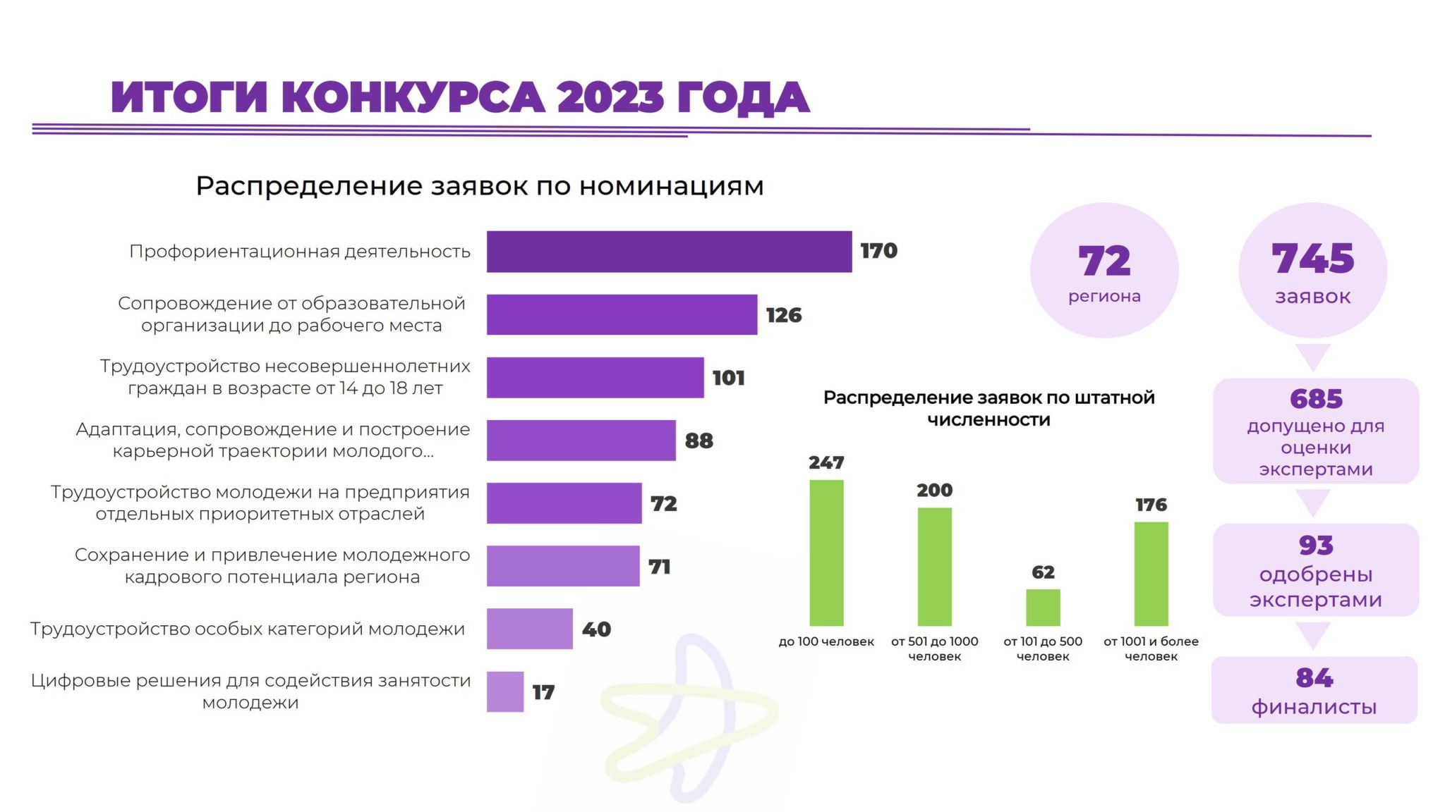 Долгосрочную программу содействия занятости молодежи